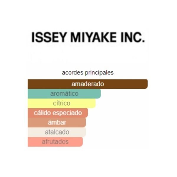 1024-MIYAKE-1.jpg Issey Miyake L’Eau d’Issey Pour Homme 125ml + perfumero