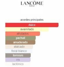 La Vie Est Belle Lancôme 75ml Basic